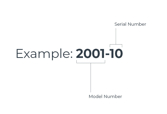 2001 Type 10 Nomenclature Example Diagram