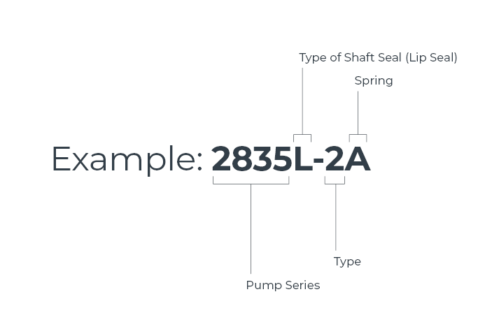 2835 Series Gear Pumps Example Diagram