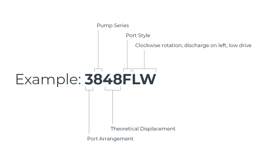 3800 Series Nomenclature Example Diagram