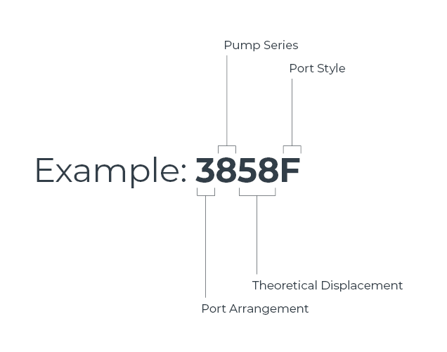 3858 Series Example Diagram