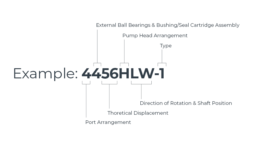 4400 Series Nomenclature Example Diagram