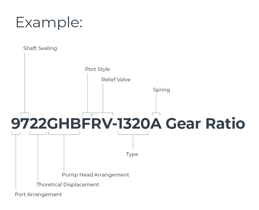 9600 Series Nomenclature Example Diagram