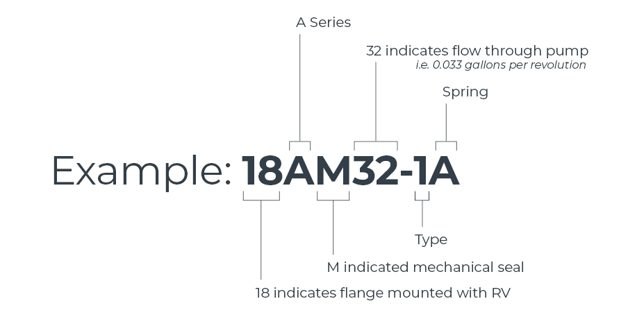 A series Large Example Diagram