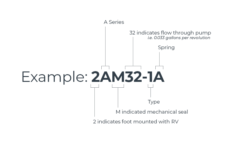 A Series Small Nomenclature Example Diagram