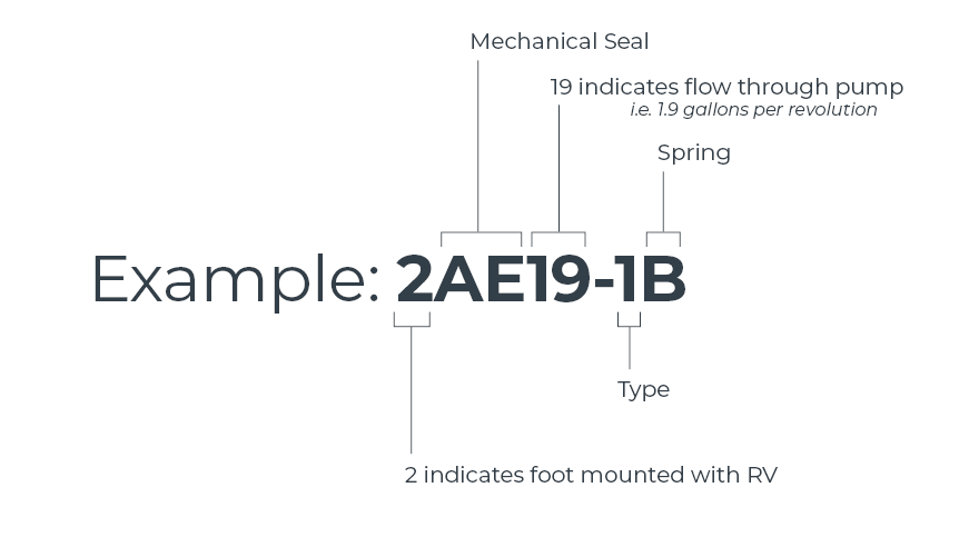 AE Series Nomenclature Example Diagram