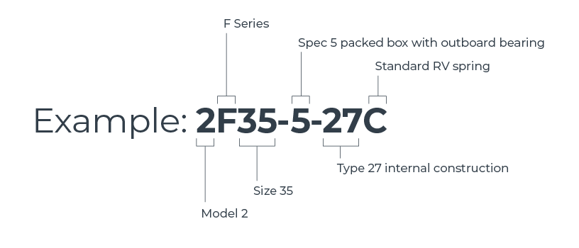 F Series Nomenclature Example Diagram